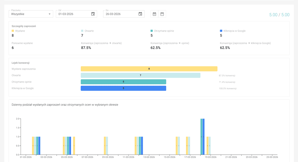 Zaawansowana Analityka i Raporty